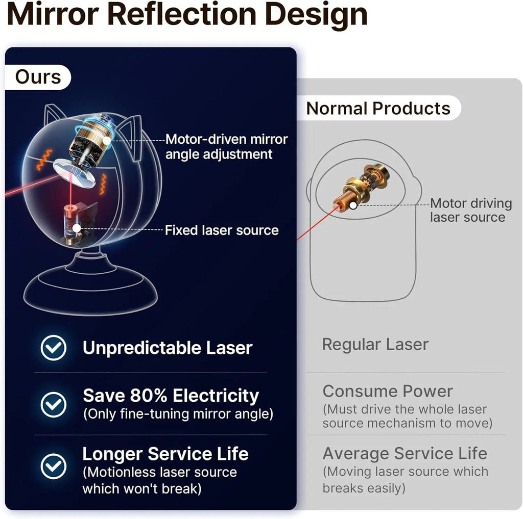 Motion-Activated Cat Laser Toy – Rechargeable Clamp-On