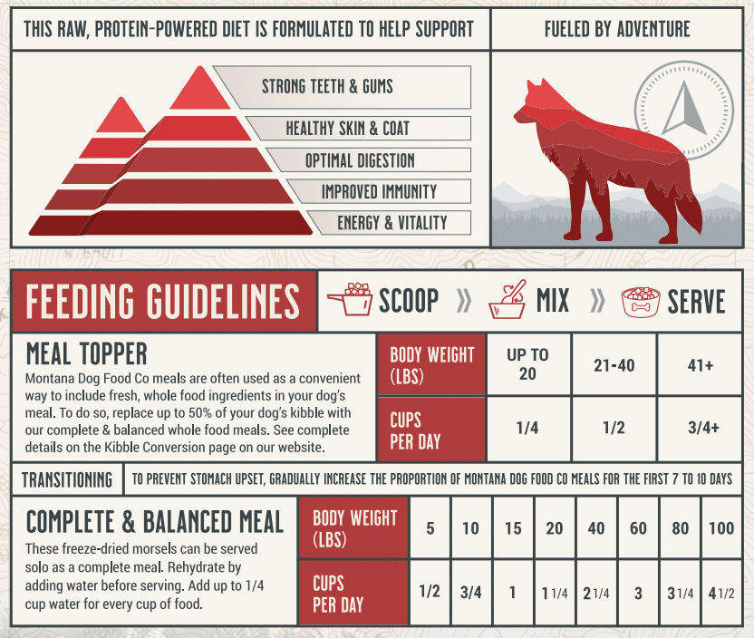 Grain-Free Beef Freeze-Dried Raw Dog Food | Montana Dog Food Co. - Trendify Pets