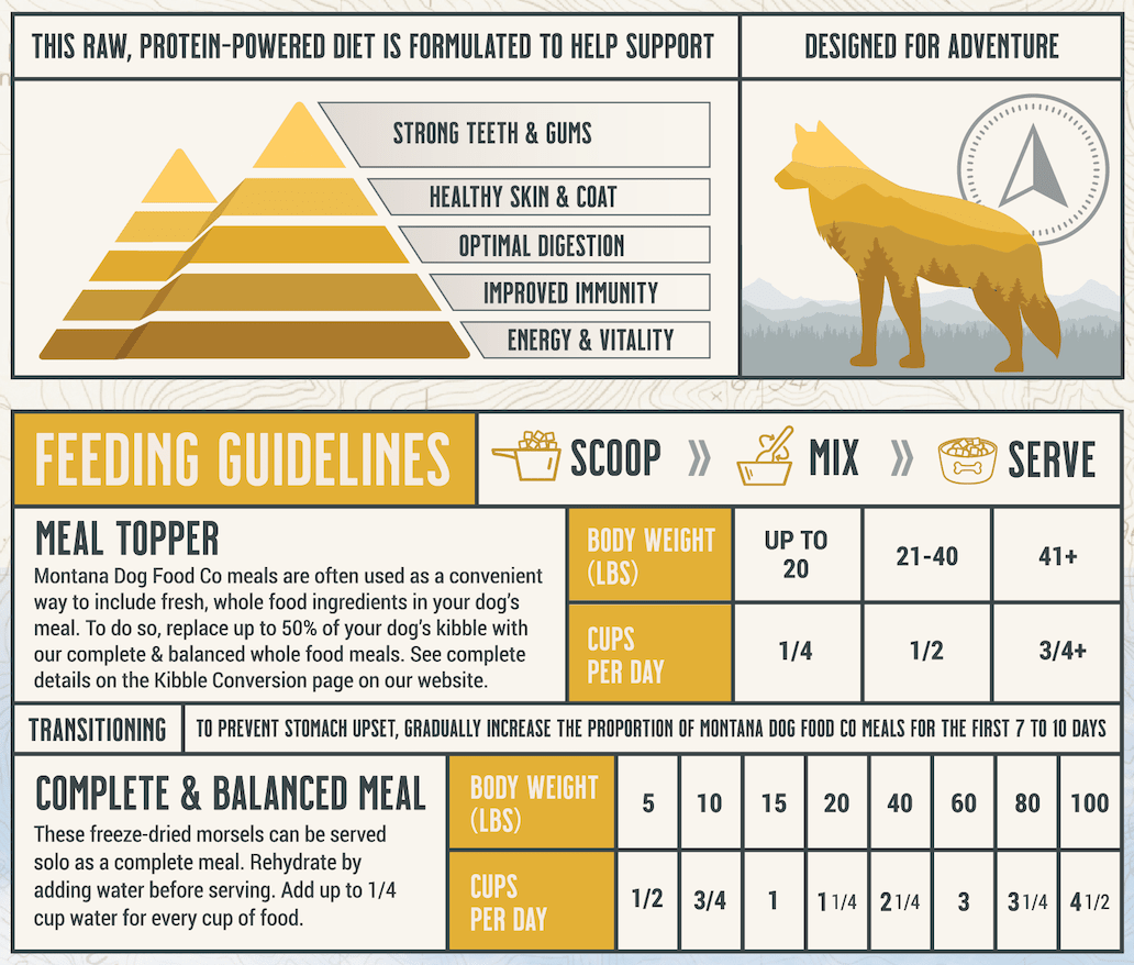 Grain-Free Chicken Freeze-Dried Raw Dog Food | Montana Dog Food Co. - Trendify Pets